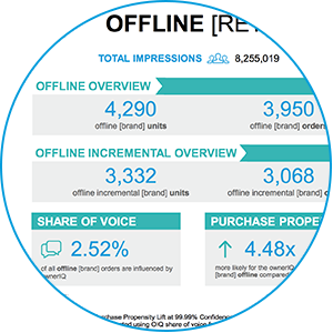 Retail Performance Report